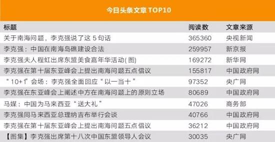 李克強(qiáng)總理出國，網(wǎng)友最關(guān)注什么？